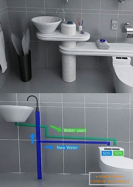 Inovativni sistem snabdevanja vodom u kupatilu