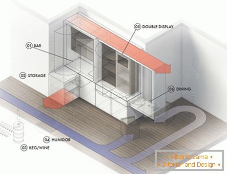 Model multifunkcionalnog namještaja za mali stan