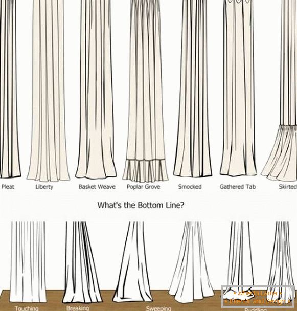 Kako razlikovati različite vrste zavesa