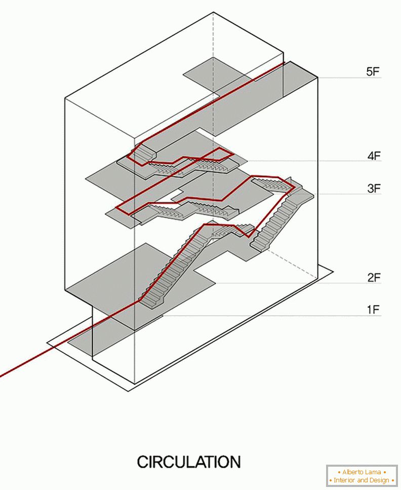 Arhitektura na malom kvadratu: plan stepeništa