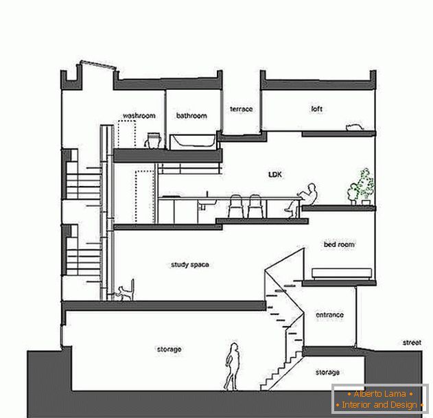 Dizajn uske kuće: lay-out дома