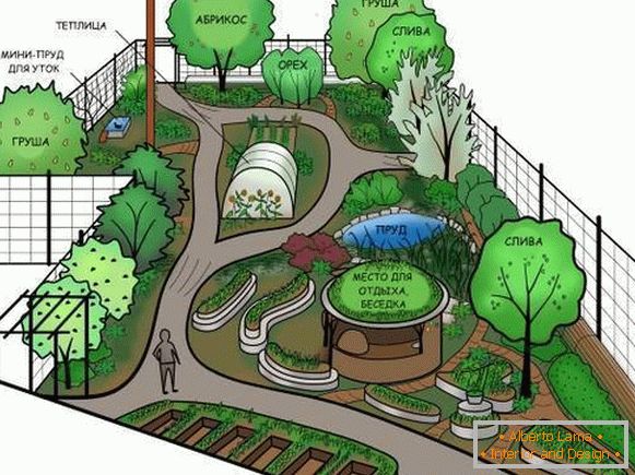 Krajolik dizajn vrta ili seoske kuće
