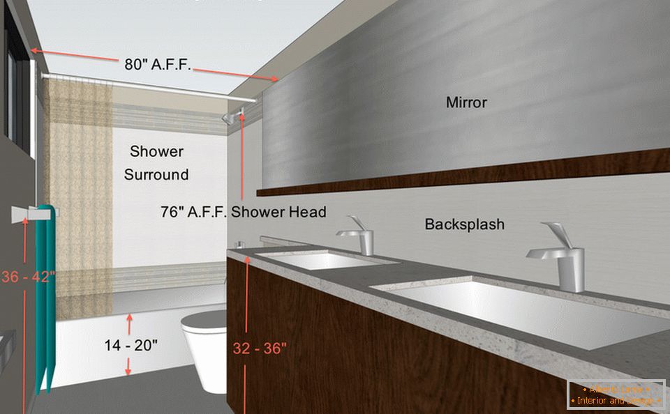 Detaljan plan kupatila